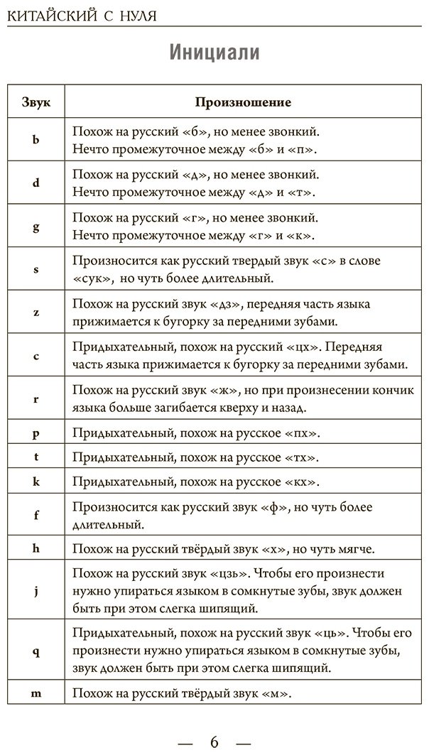 Пособие Москаленко М. В.: Китайский для начинающих купить,NaN