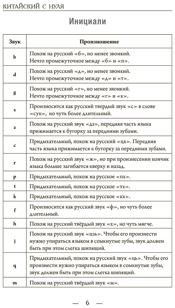 Пособие Москаленко М. В.: Китайский для начинающих купить,NaN