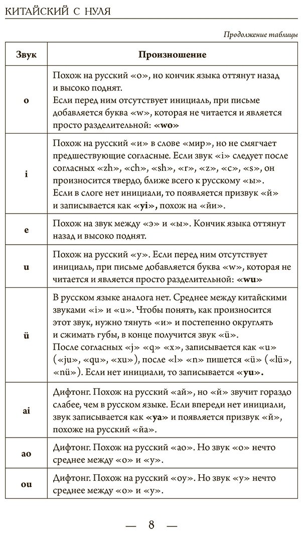 Пособие Москаленко М. В.: Китайский для начинающих купить,NaN