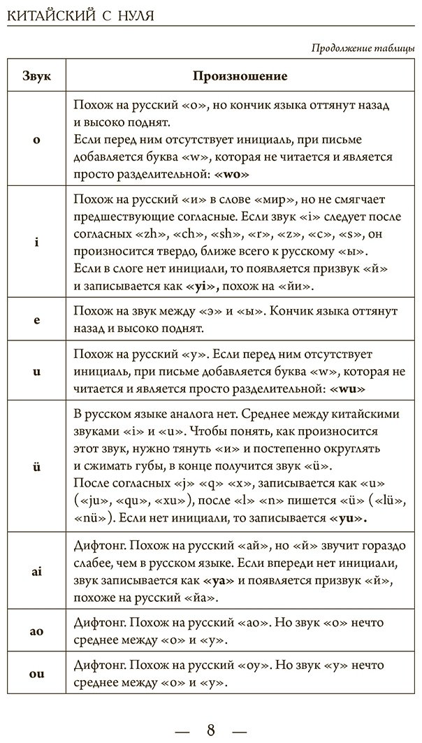 Пособие Москаленко М. В.: Китайский для начинающих купить,NaN