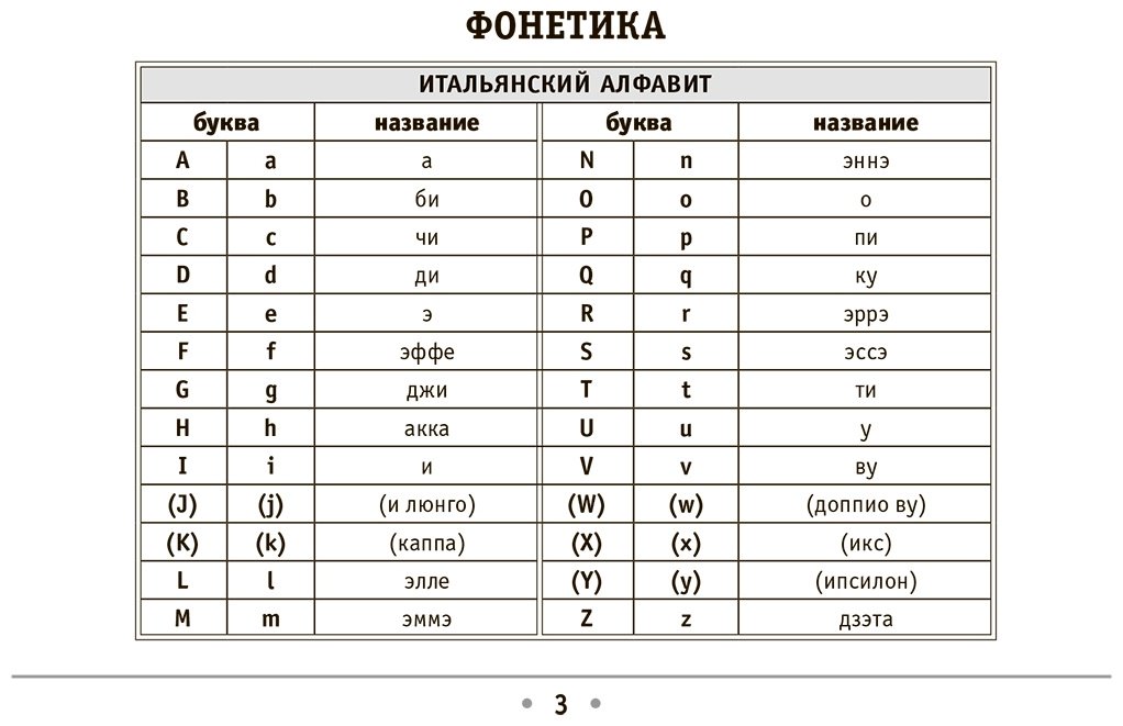 Пособие Матвеев С. А.: Все правила итальянского языка купить,NaN
