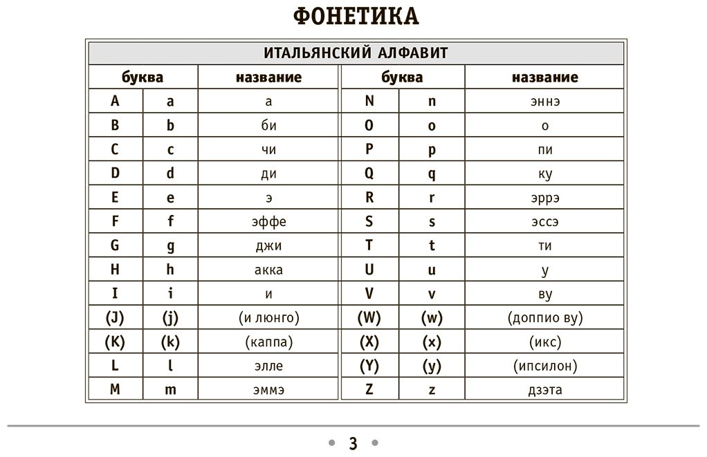 Пособие Матвеев С. А.: Все правила итальянского языка купить,NaN