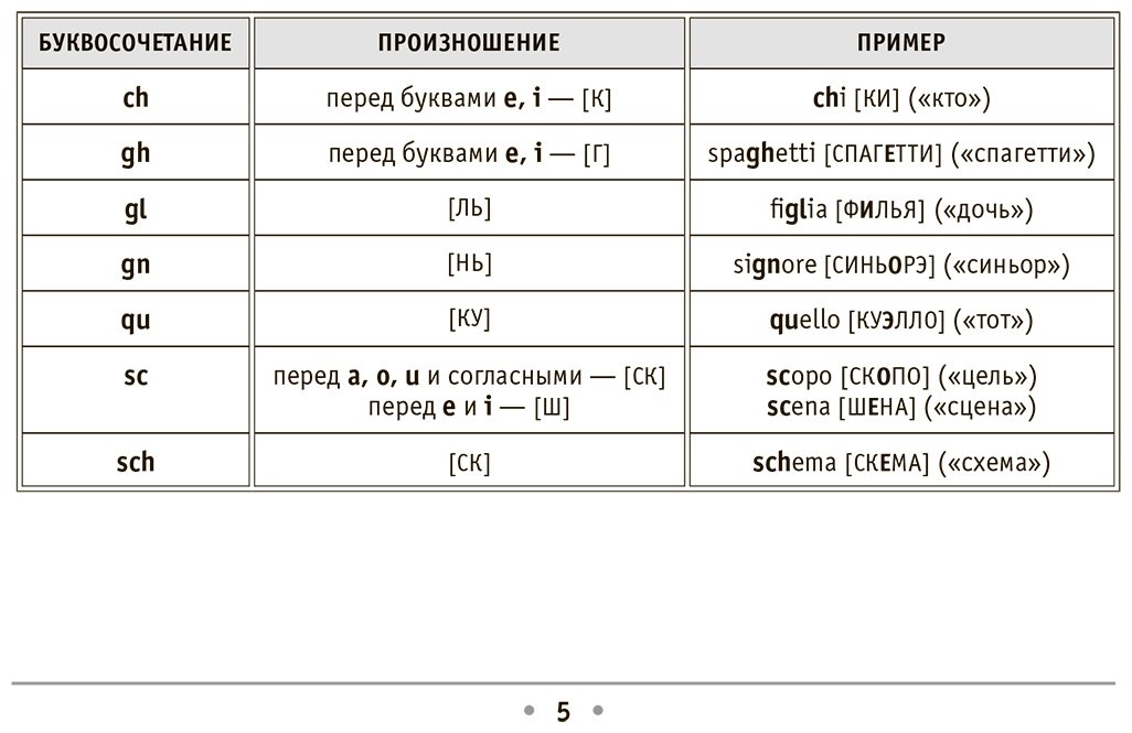 Пособие Матвеев С. А.: Все правила итальянского языка купить,NaN