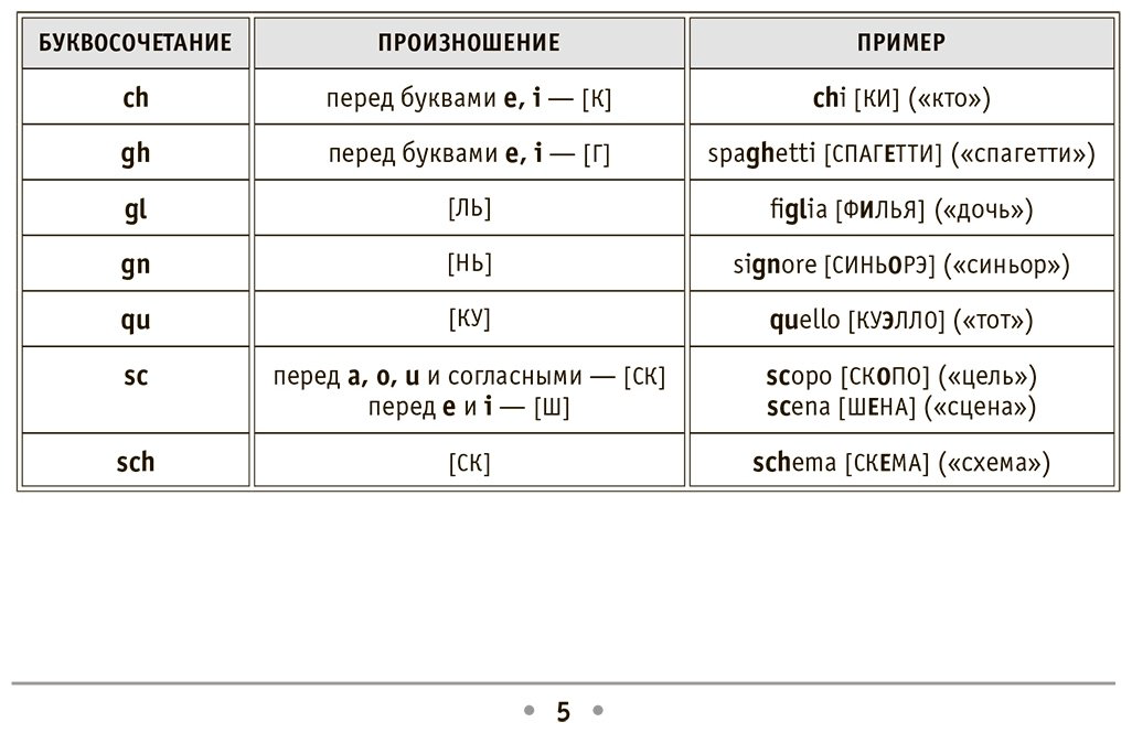 Пособие Матвеев С. А.: Все правила итальянского языка купить,NaN