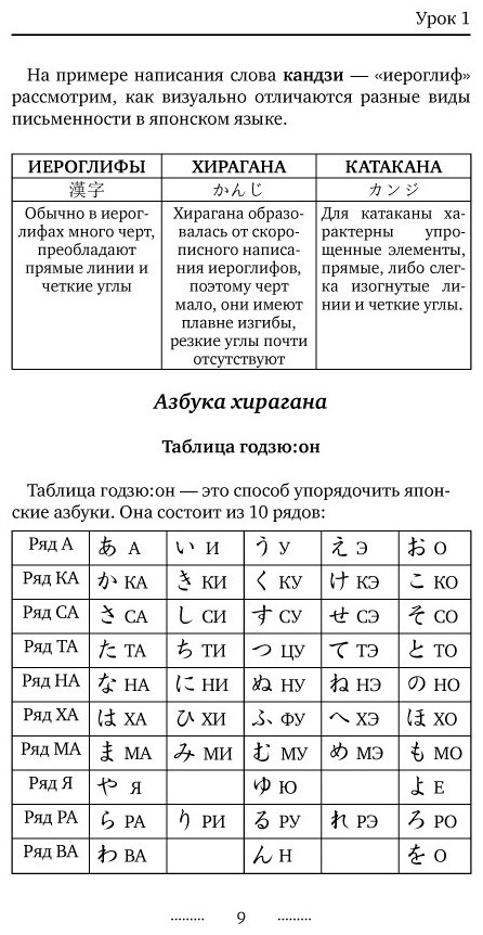 Сыщикова А. Н.: Японский язык без репетитора. Самоучитель японского языка купить,NaN