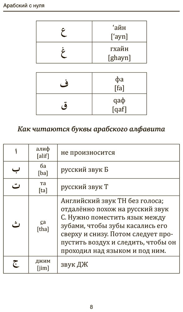 Пособие Азар М.: Арабский для начинающих купить,NaN
