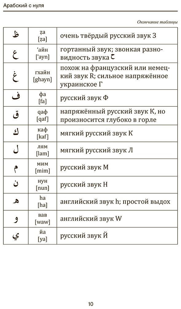 Пособие Азар М.: Арабский для начинающих купить,NaN
