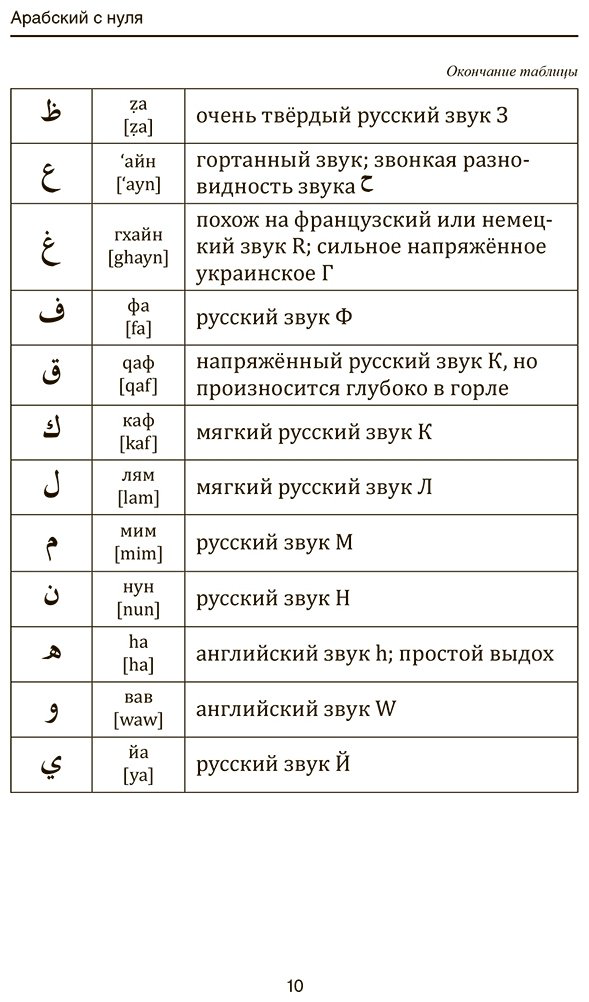 Пособие Азар М.: Арабский для начинающих купить,NaN