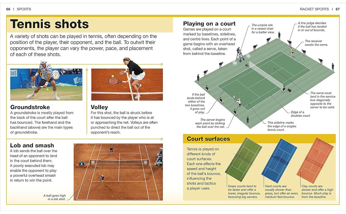 Книга Без автора: Sports купить,NaN