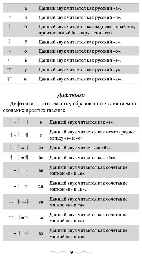 Ан А. В.: Корейский язык без репетитора. Самоучитель корейского языка купить,NaN
