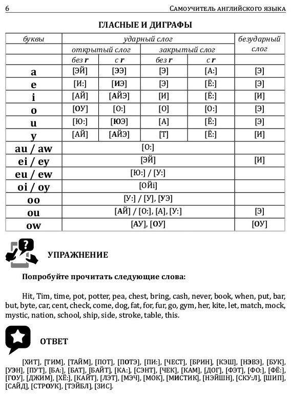 Матвеев С. А.: Самоучитель английского языка купить,NaN