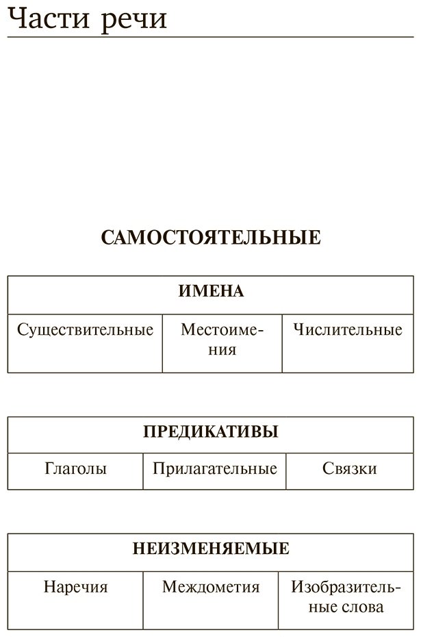 Пособие Погадаева А. В., Чун Ин Сун: Все правила корейского языка в схемах и таблицах купить,NaN