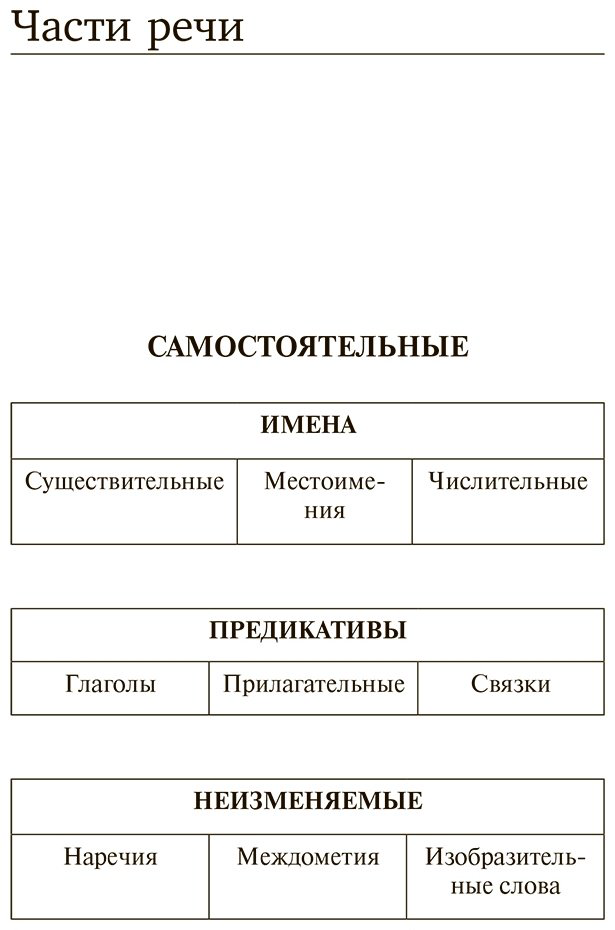 Пособие Погадаева А. В., Чун Ин Сун: Все правила корейского языка в схемах и таблицах купить,NaN