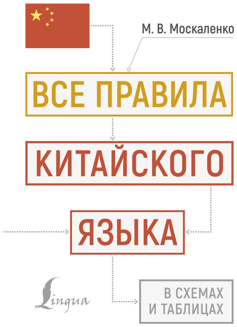 Пособие Москаленко М. В.: Все правила китайского языка в схемах и таблицах купить,NaN