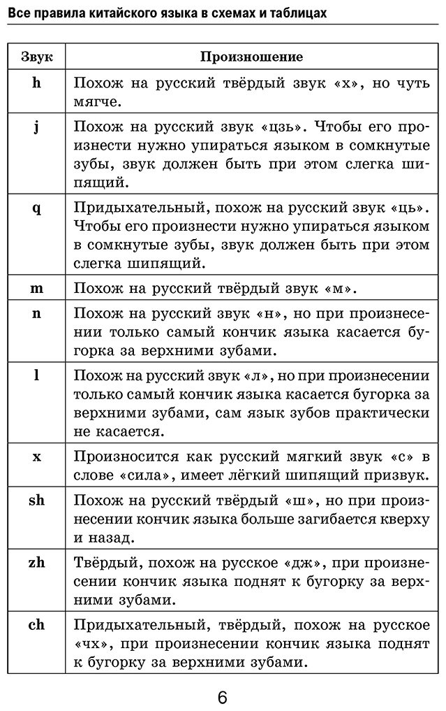 Пособие Москаленко М. В.: Все правила китайского языка в схемах и таблицах купить,NaN