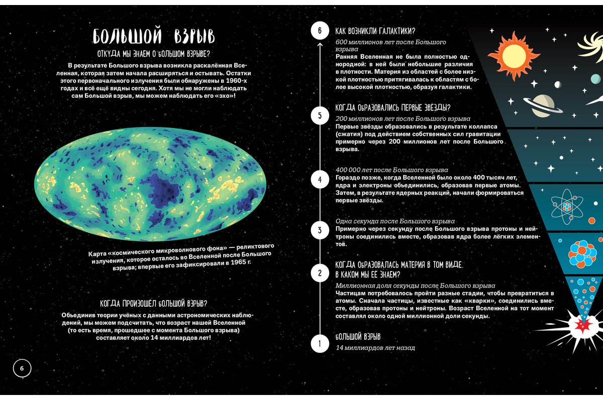 Книга Без автора: Что Как Почему Мои первые знания про КОСМОС (с постером)