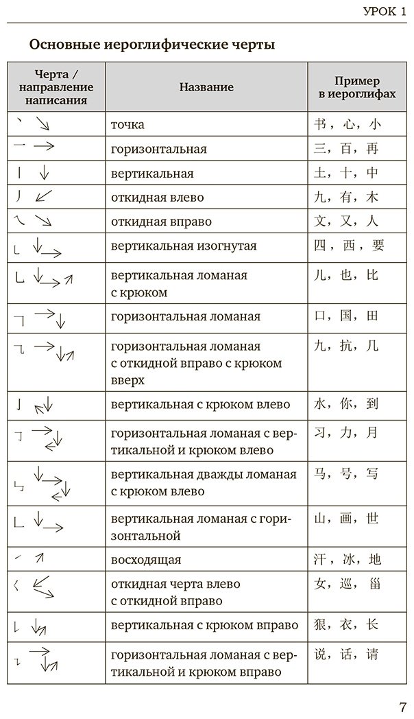 Пособие Москаленко М. В.: Китайский язык для начинающих. Базовый курс купить,NaN