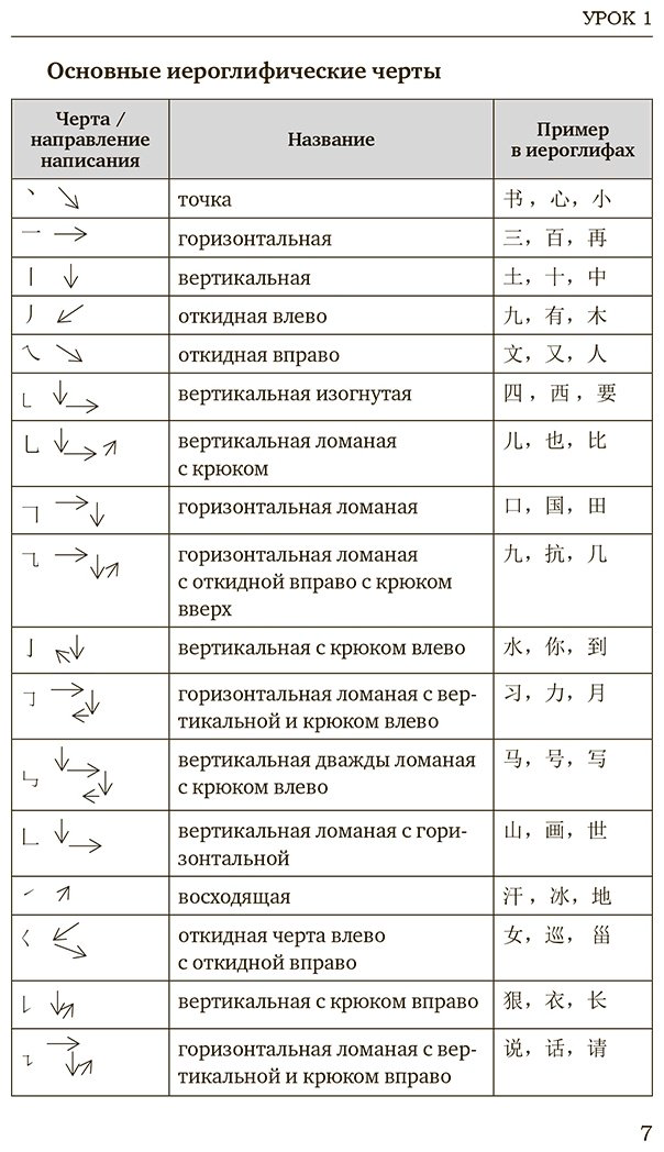 Пособие Москаленко М. В.: Китайский язык для начинающих. Базовый курс купить,NaN