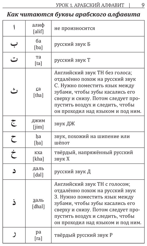 Пособие Азар М.: Арабский язык. Новый самоучитель купить,NaN