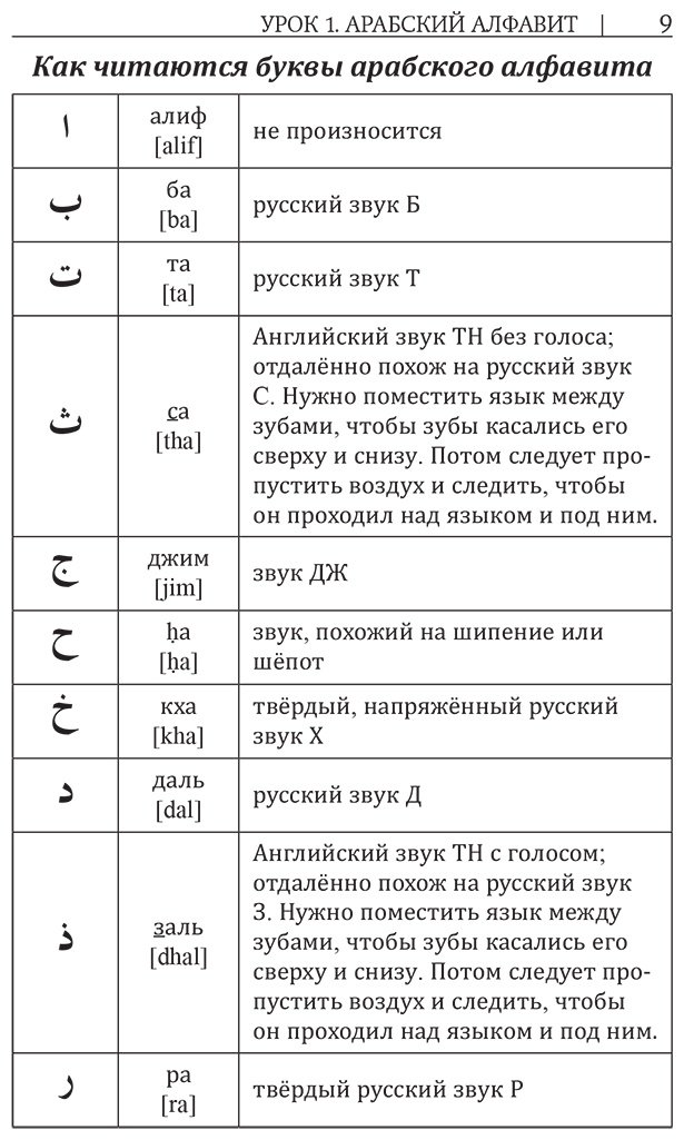 Пособие Азар М.: Арабский язык. Новый самоучитель купить,NaN