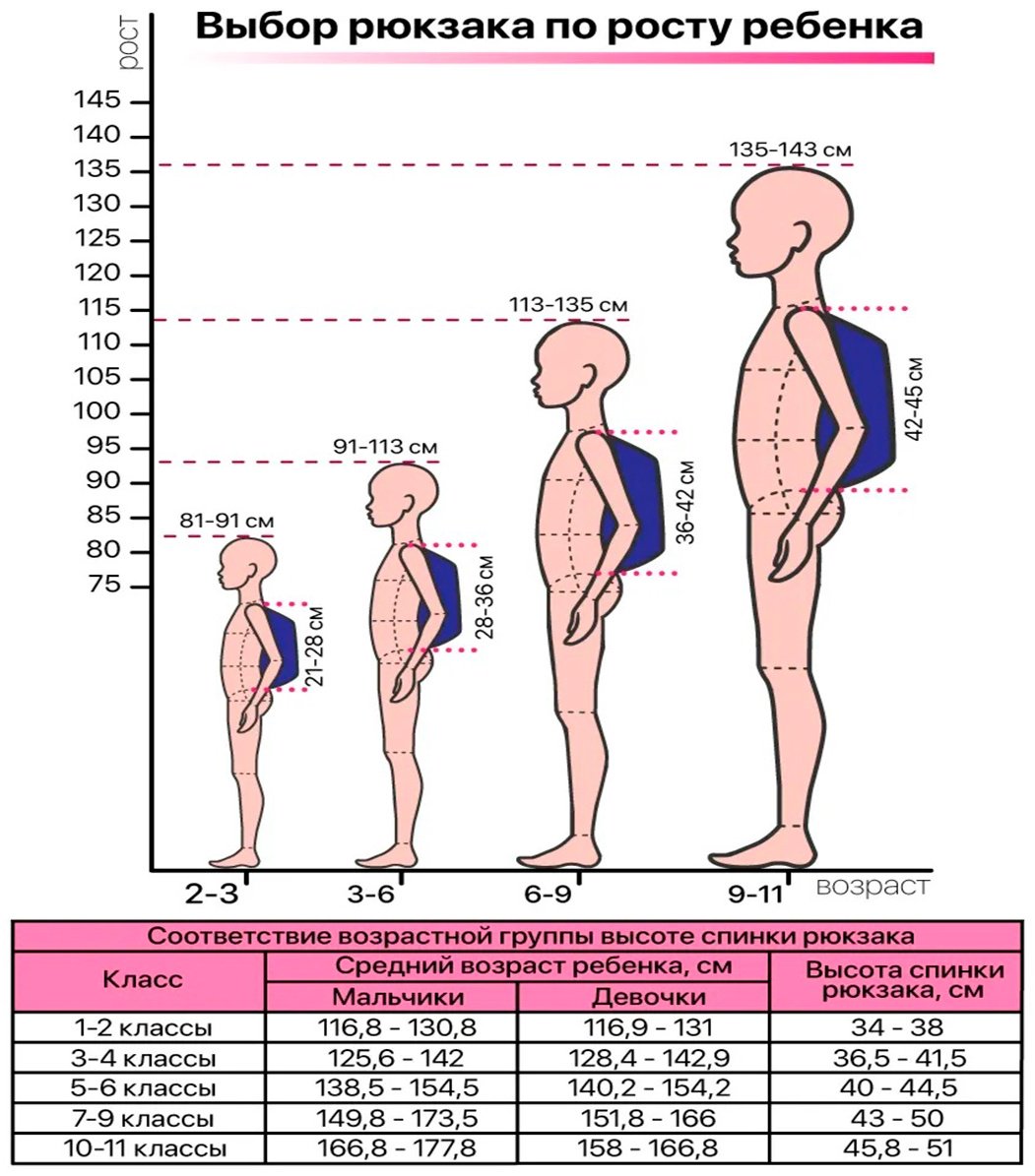Рюкзак Grizzly полиэстер мятный купить,NaN