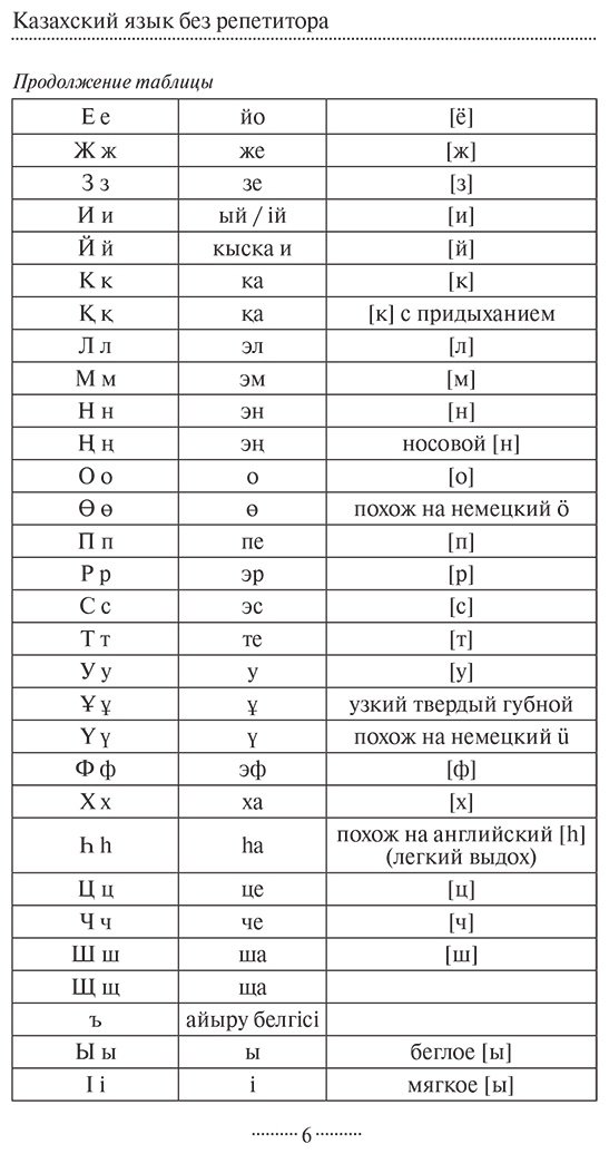 Пособие Бекзат К.: Казахский язык без репетитора. Самоучитель казахского языка купить,NaN
