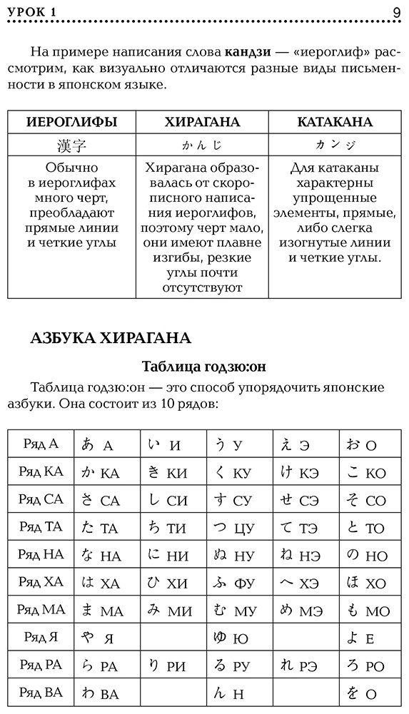 Пособие Сыщикова А. Н.: Японский язык для начинающих. Базовый курс купить,NaN