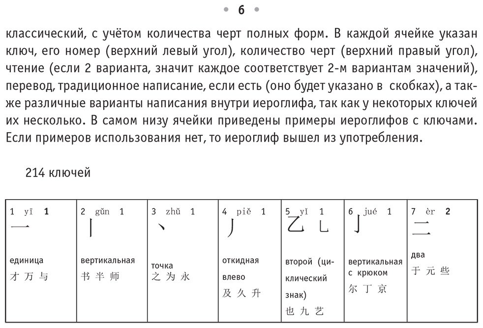 Пособие Москаленко М. В.: Все правила китайского языка купить,NaN