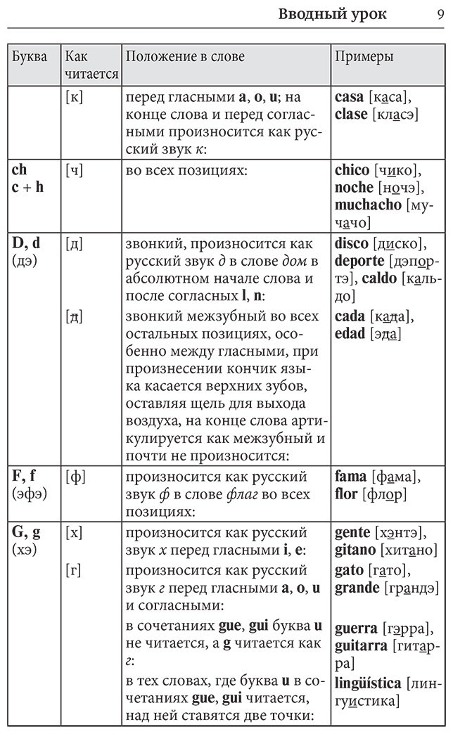 Пособие Гонсалес Р. А., Алимова Р. Р.: Испанский язык для начинающих. Базовый курс купить,NaN