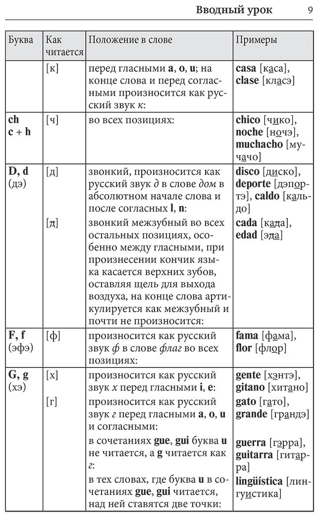 Пособие Гонсалес Р. А., Алимова Р. Р.: Испанский язык для начинающих. Базовый курс купить,NaN