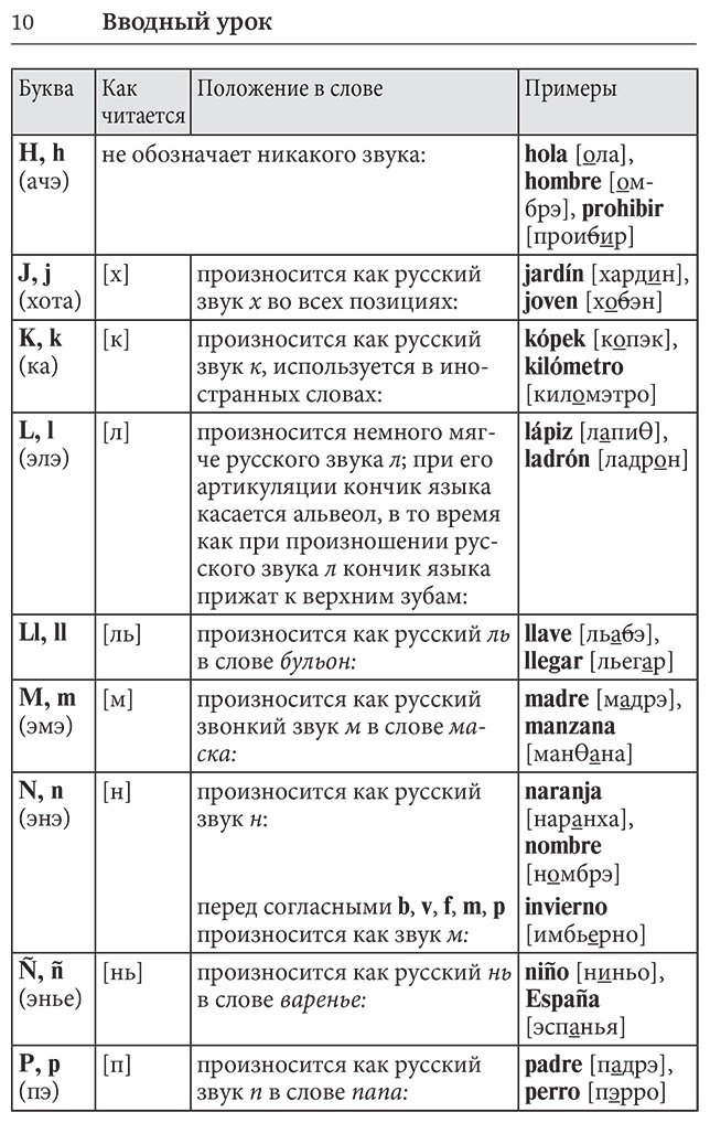 Пособие Гонсалес Р. А., Алимова Р. Р.: Испанский язык для начинающих. Базовый курс купить,NaN