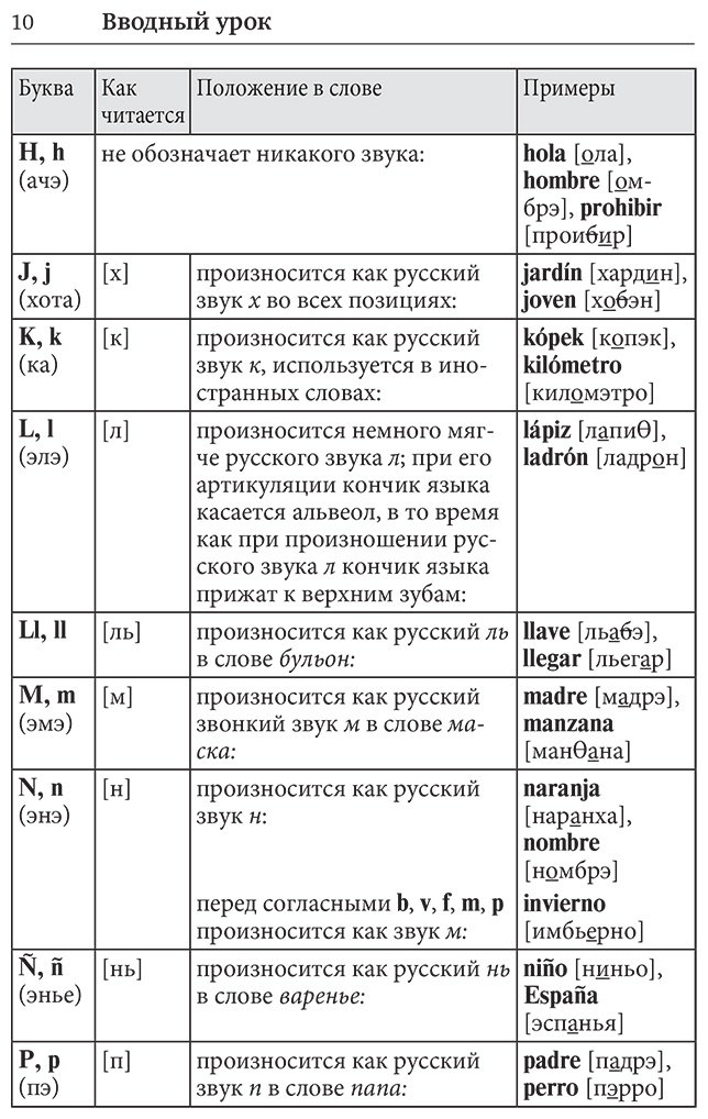 Пособие Гонсалес Р. А., Алимова Р. Р.: Испанский язык для начинающих. Базовый курс купить,NaN