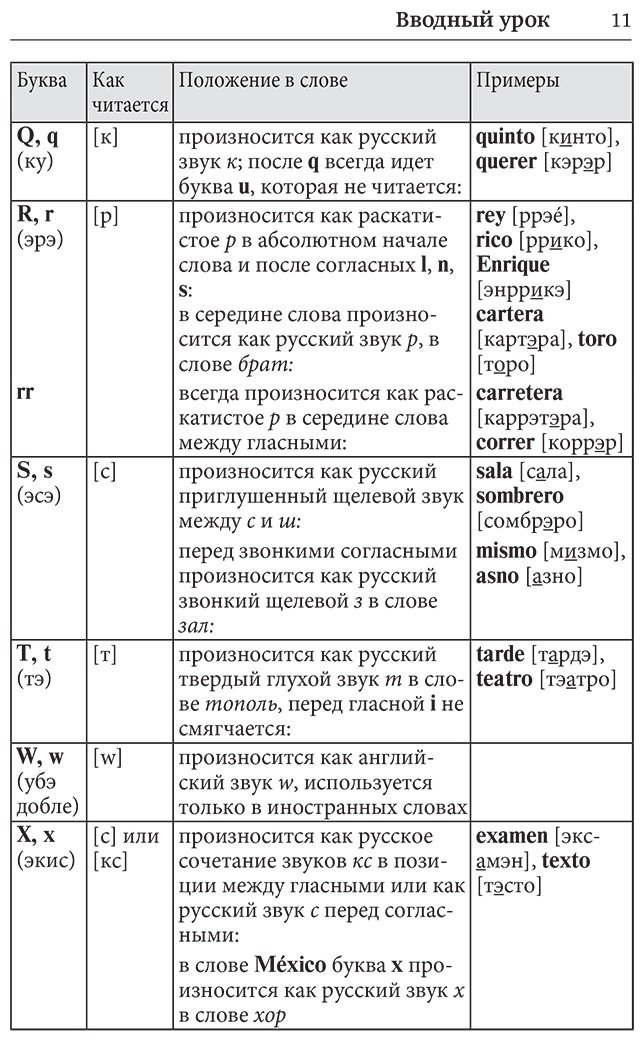 Пособие Гонсалес Р. А., Алимова Р. Р.: Испанский язык для начинающих. Базовый курс купить,NaN