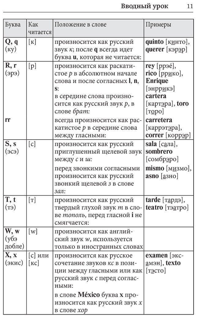 Пособие Гонсалес Р. А., Алимова Р. Р.: Испанский язык для начинающих. Базовый курс купить,NaN