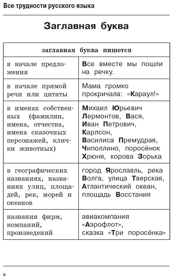 Пособие Алексеев Ф. С.: Все трудности русского языка купить,NaN