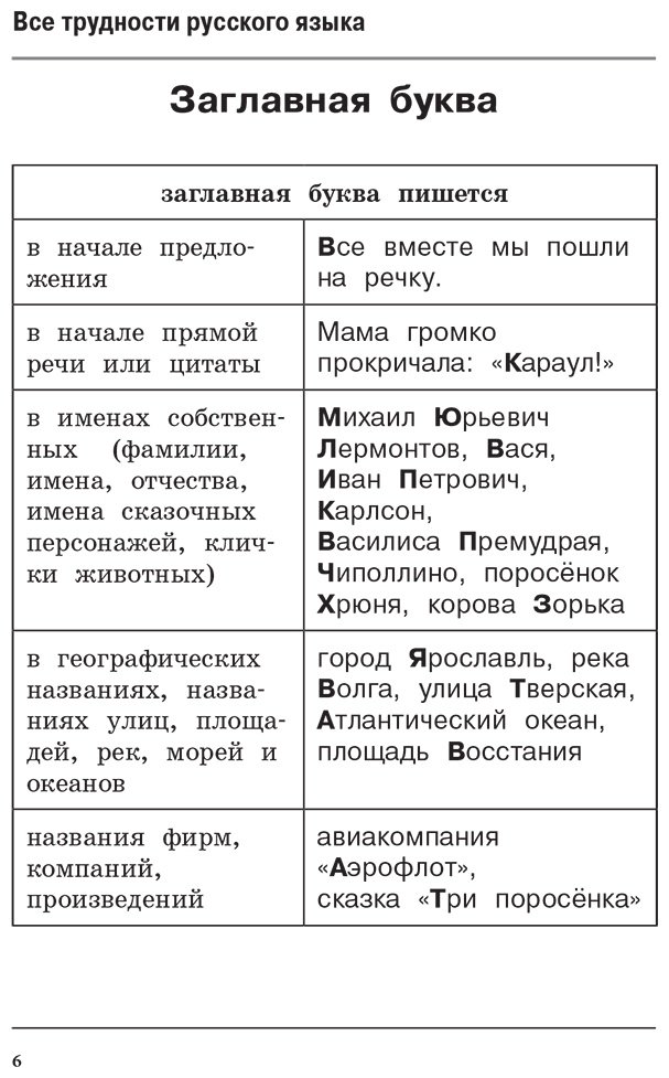 Пособие Алексеев Ф. С.: Все трудности русского языка купить,NaN