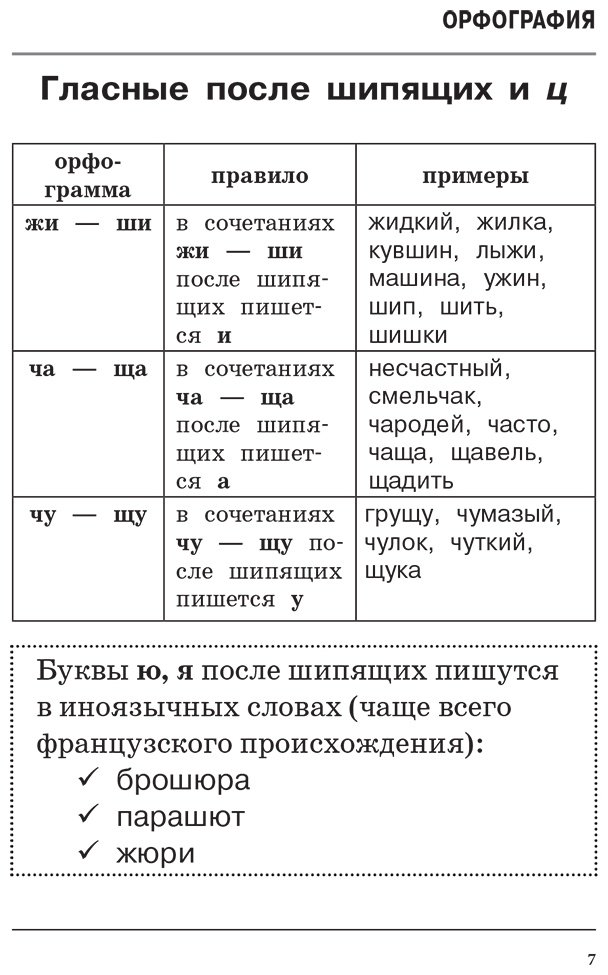 Пособие Алексеев Ф. С.: Все трудности русского языка купить,NaN