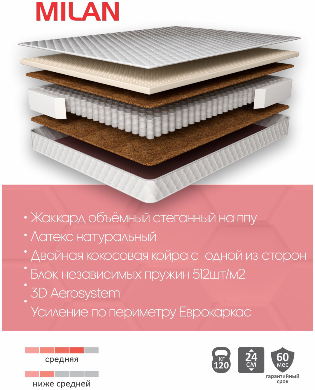 Матрас Sonel Milan 90x200см жаккард купить,NaN