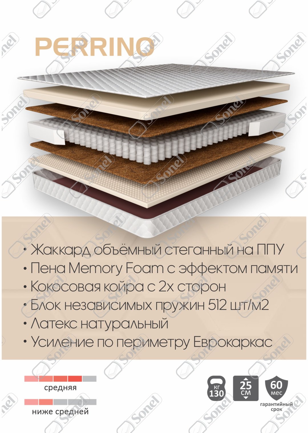 Матрас Sonel Perrino 120x200см жаккард купить,NaN
