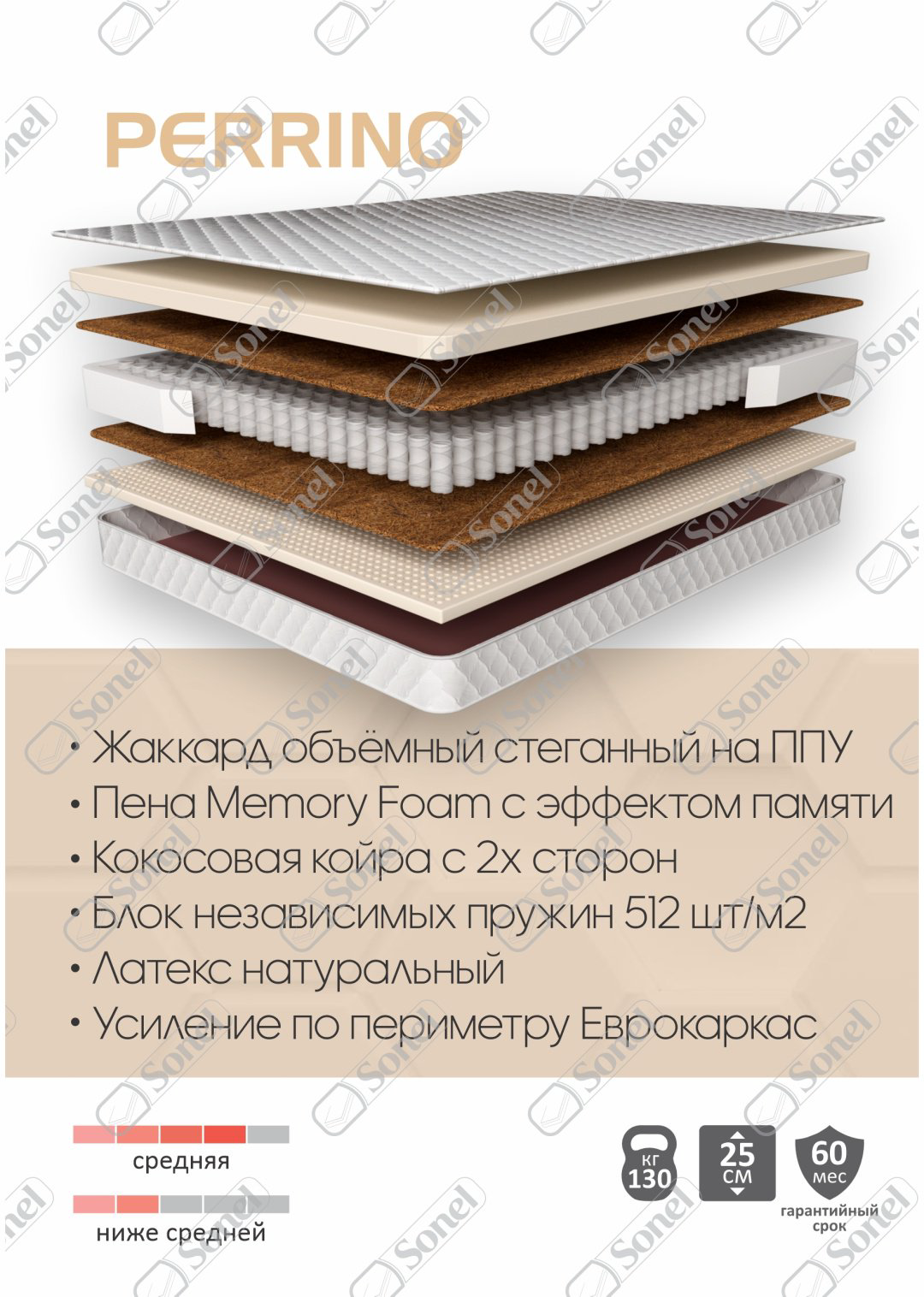 Матрас Sonel Perrino 120x200см жаккард купить,NaN