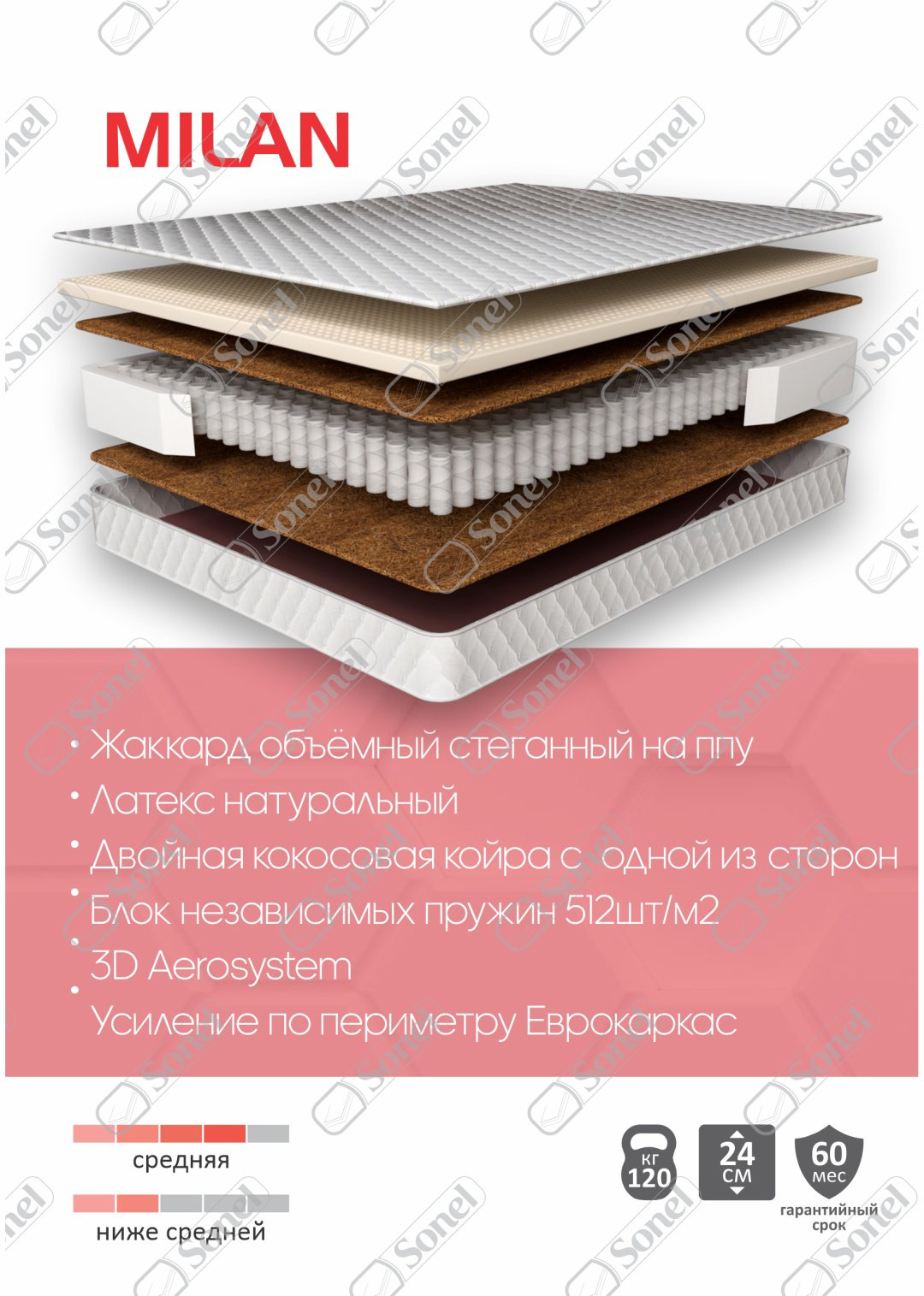 Матрас Sonel Milan 160x200см жаккард купить,NaN