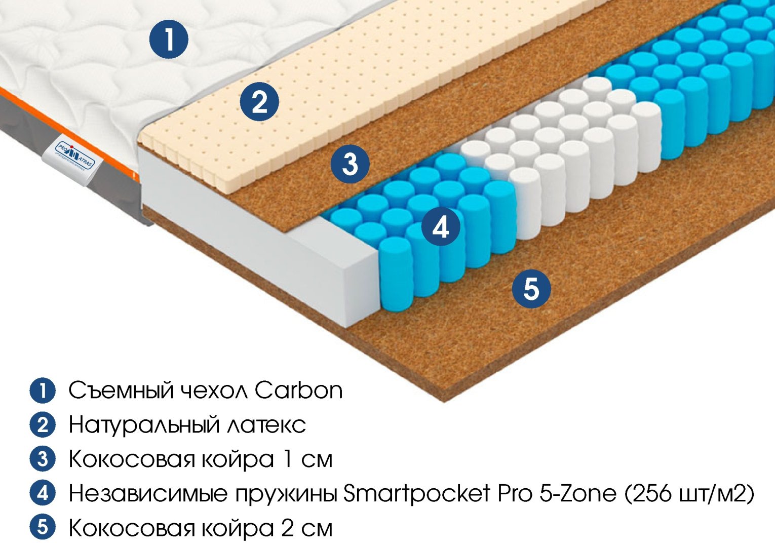 Матрас Vegas Smart Drive, 80x200x20 см купить,NaN