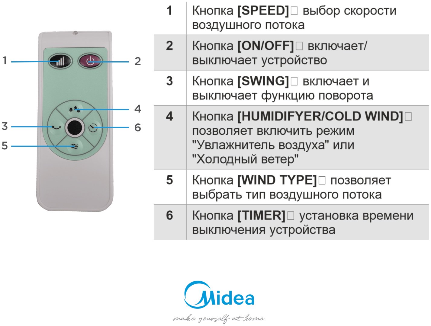 Вентилятор Midea AC100-16BR белый - ForteMarket Вентилятор Midea AC100-16BR белый купить,0