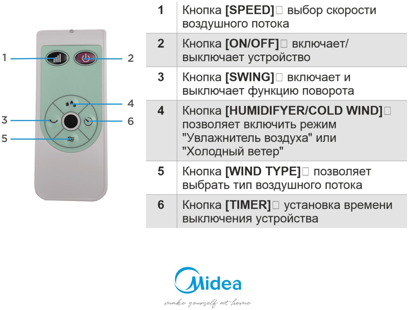 Вентилятор Midea AC100-16BR белый купить,NaN