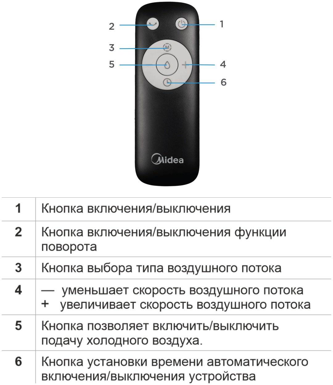 Вентилятор Midea AC100-25JR черный - ForteMarket Вентилятор Midea AC100-25JR черный купить,0