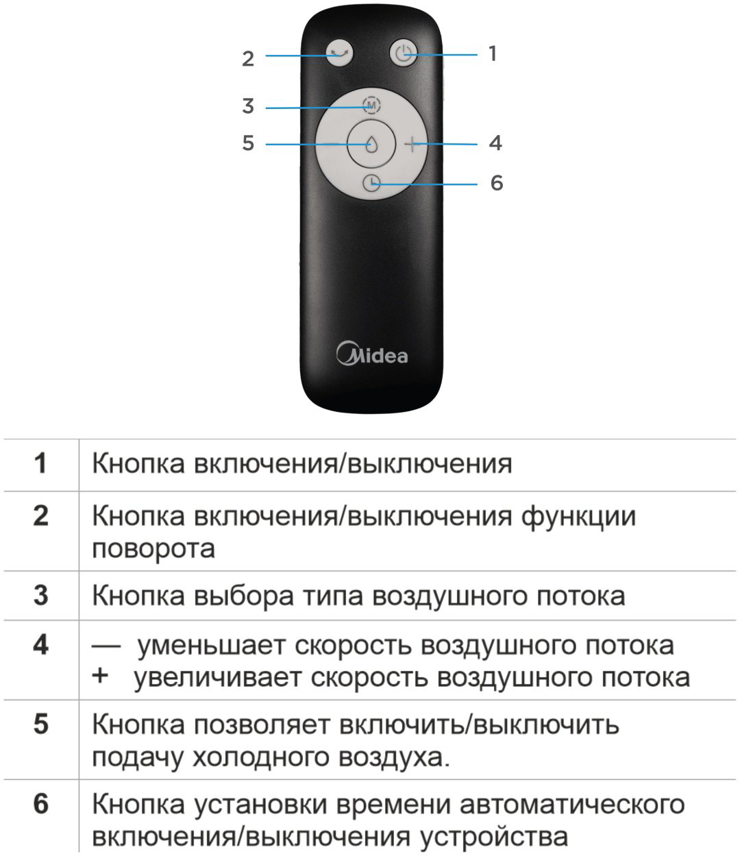 Вентилятор Midea AC100-25JR черный купить,NaN