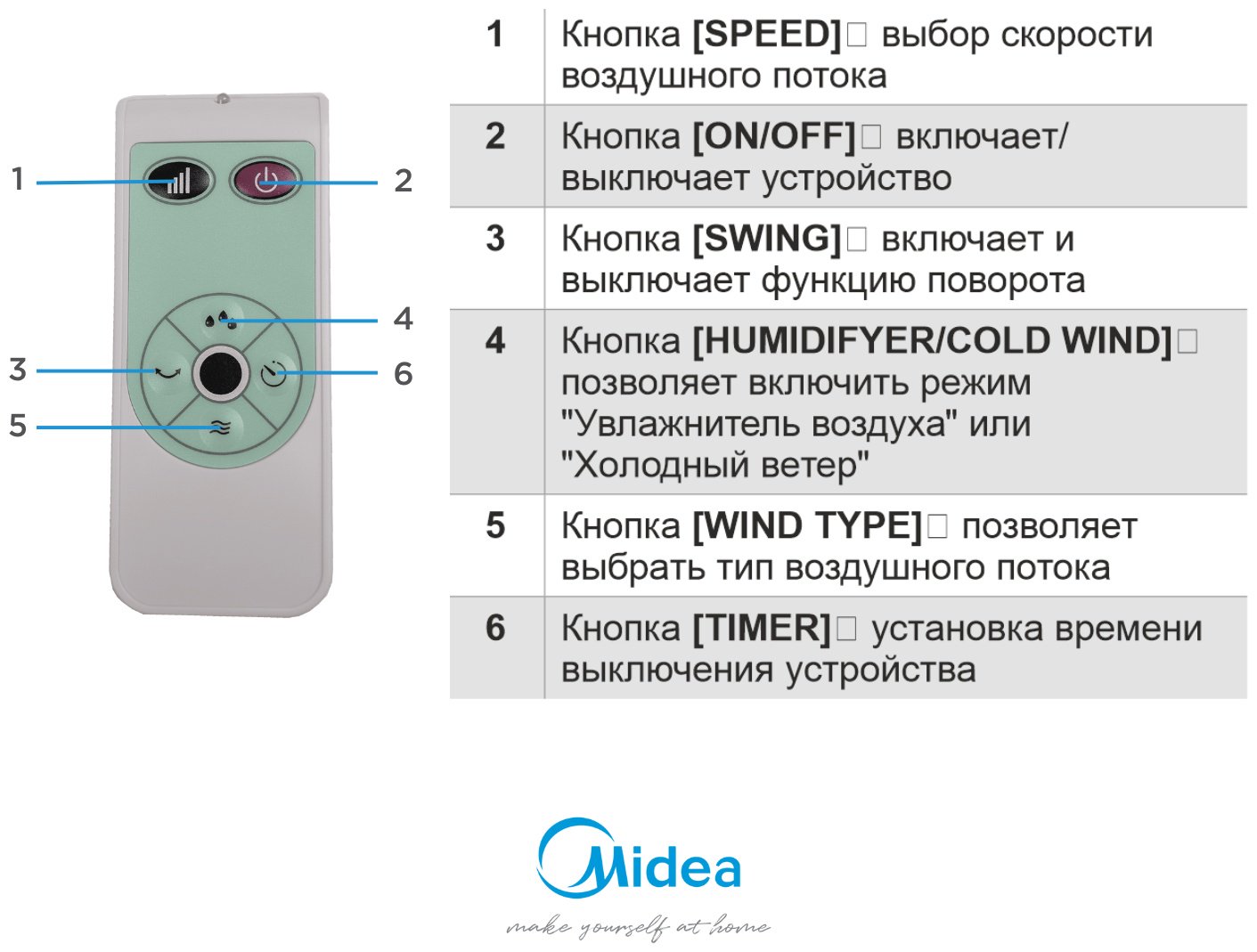 Вентилятор Midea AC100-A белый - ForteMarket Вентилятор Midea AC100-A белый купить,0