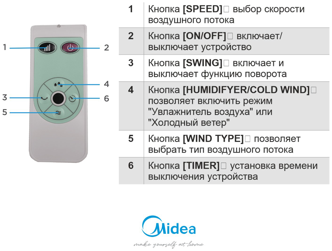 Вентилятор Midea AC100-A белый купить,NaN