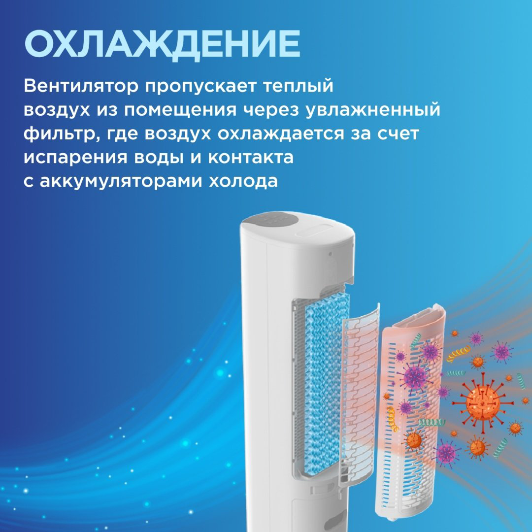 Вентилятор Midea AC120-19ARB белый купить,58389