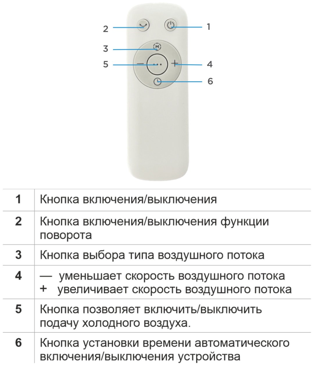 Вентилятор Midea AC120-19ARB белый - ForteMarket Вентилятор Midea AC120-19ARB белый купить,0
